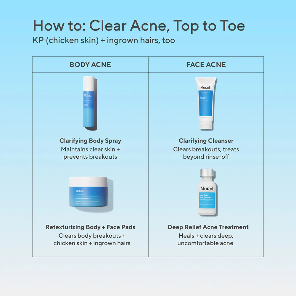 Acne Body Duo Savings Bundle - Image 10