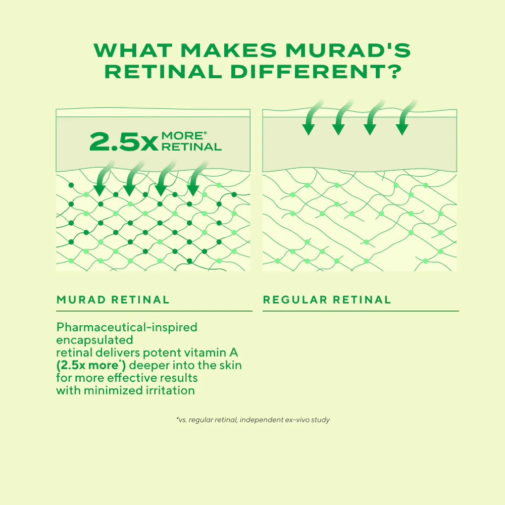 Retinal ReSculpt Eye Lift Treatment - Image 6